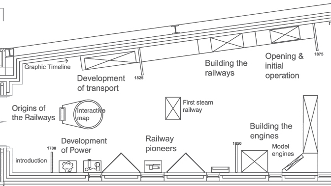 Display Board
