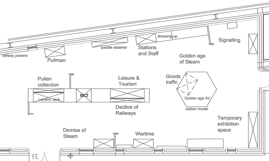 Display Board