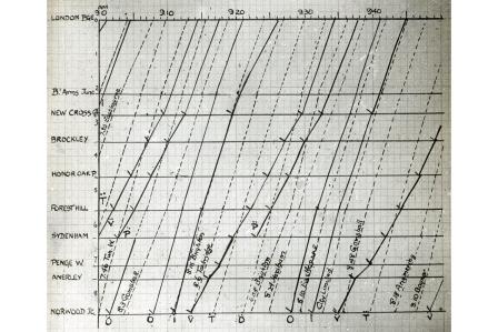 Bluebell Railway Museum