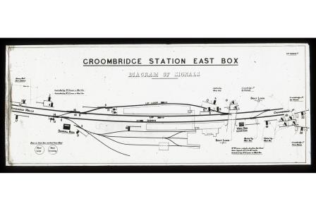 Bluebell Railway Museum