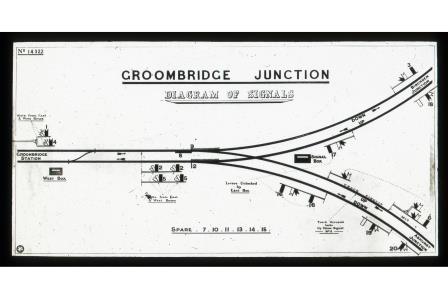 Bluebell Railway Museum