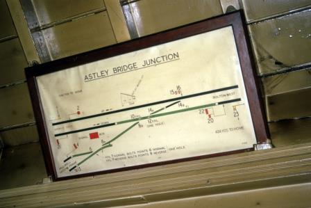 Bluebell Railway Museum