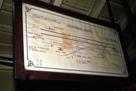 Bluebell Railway Museum